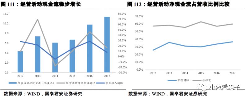 简要说明潜在的第二大晶圆代工巨头的发展分析