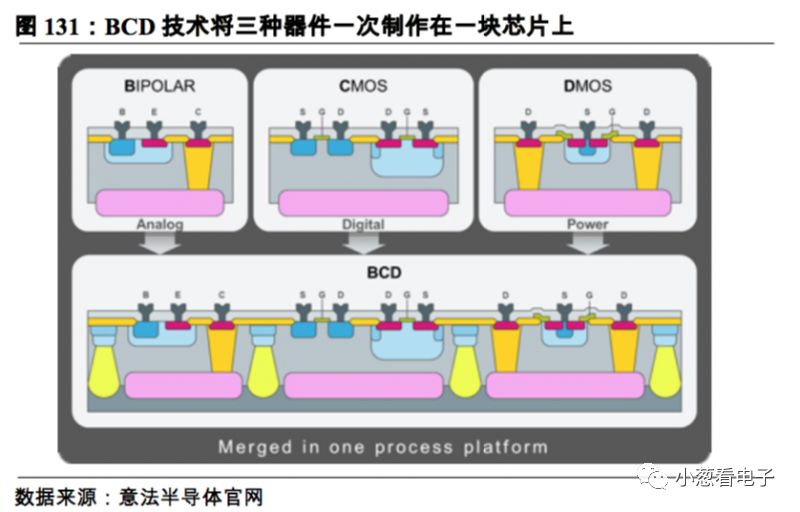 簡要說明潛在的第二大晶圓代工巨頭的發展分析