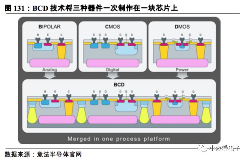 简要说明潜在的第二大晶圆代工巨头的发展分析