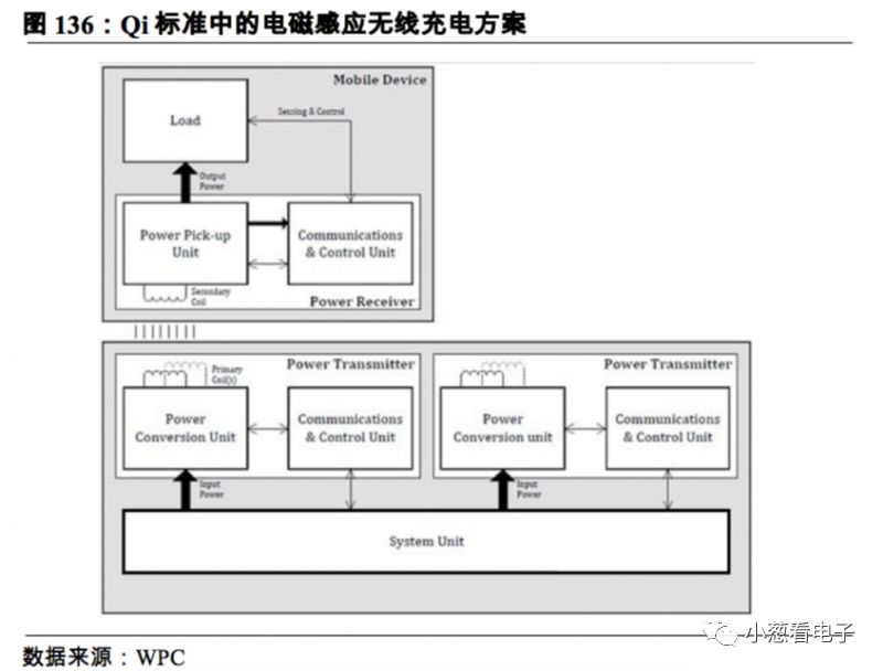 簡要說明潛在的第二大晶圓代工巨頭的發展分析