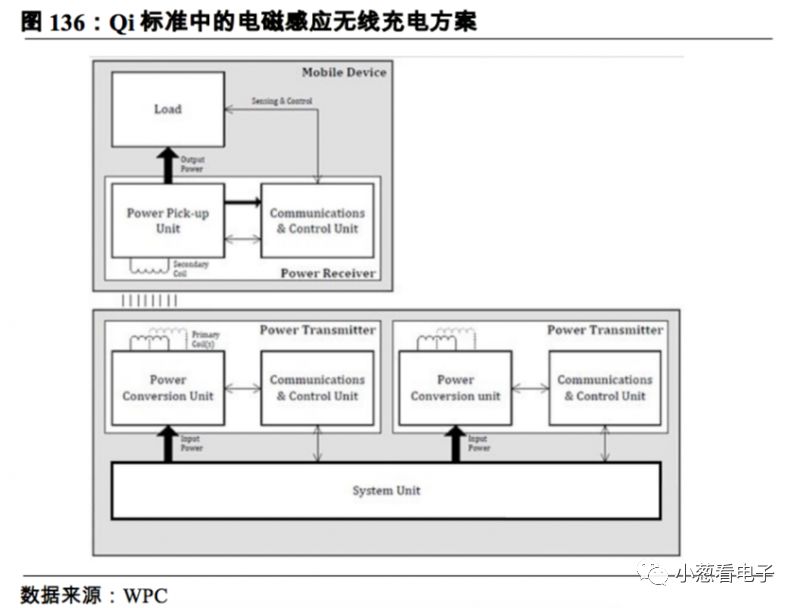 简要说明潜在的第二大晶圆代工巨头的发展分析