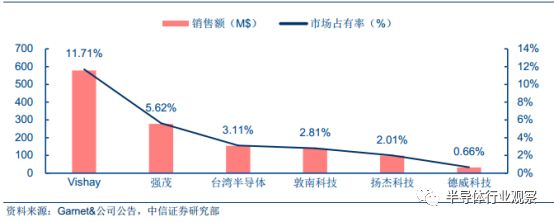 關于功率半導體的性能分析和應用介紹