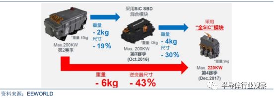 关于功率半导体的性能分析和应用介绍