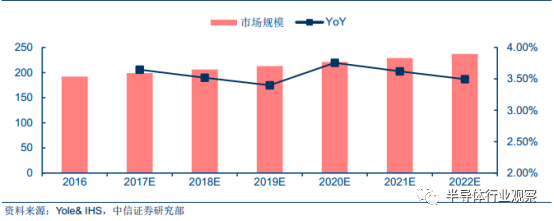 关于功率半导体的性能分析和应用介绍