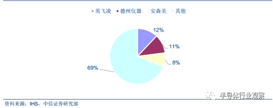 關于功率半導體的性能分析和應用介紹