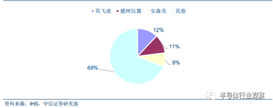 关于功率半导体的性能分析和应用介绍