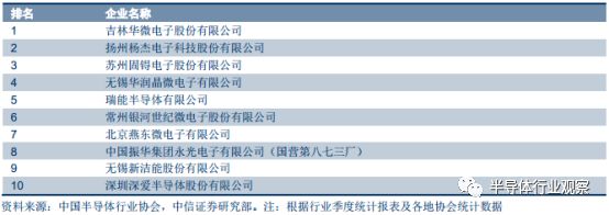 關于功率半導體的性能分析和應用介紹