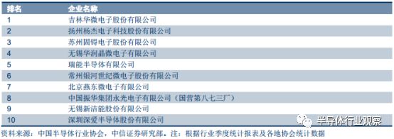 关于功率半导体的性能分析和应用介绍