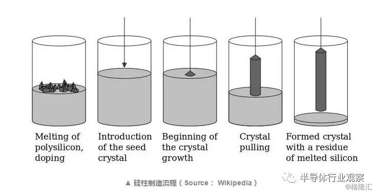 关于芯片的性能分析和介绍