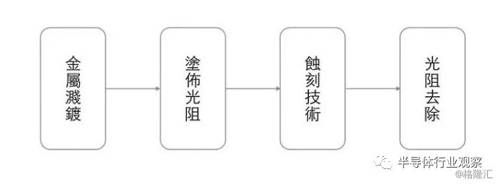 关于芯片的性能分析和介绍