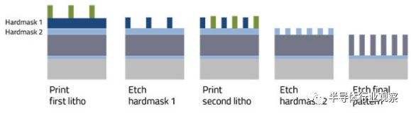 关于Patterning的选择和性能分析以及应用