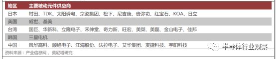 关于MLCC的性能介绍和应用分析