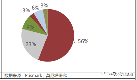 关于MLCC的性能介绍和应用分析