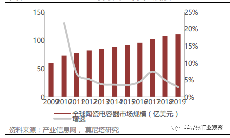 关于MLCC的性能介绍和应用分析