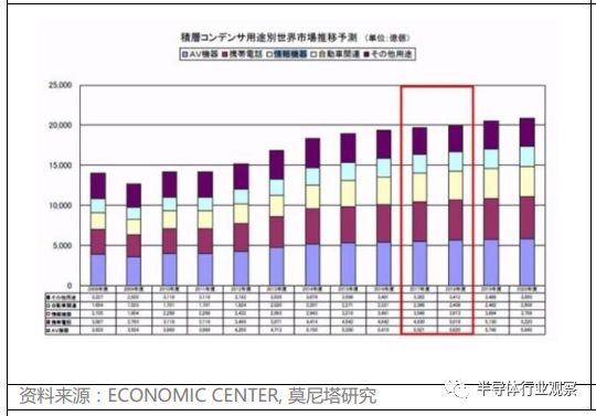 关于MLCC的性能介绍和应用分析