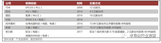 關(guān)于MLCC的性能介紹和應(yīng)用分析