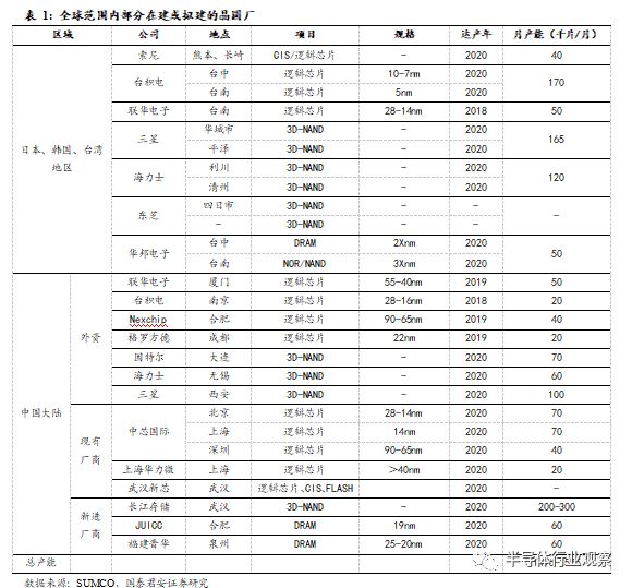 回顧國產(chǎn)半導(dǎo)體設(shè)備廠商的發(fā)展分析和介紹