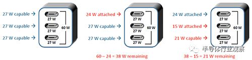 关于USB Type C的性能分析和介绍