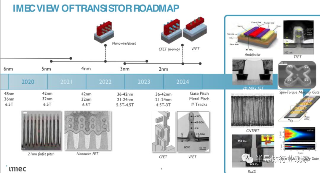 分享3nm以后的晶体管的选择分析