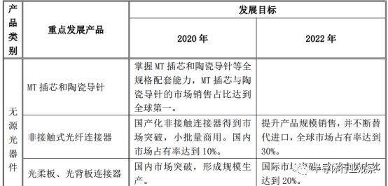 关于国产光芯片的分析和发展应用