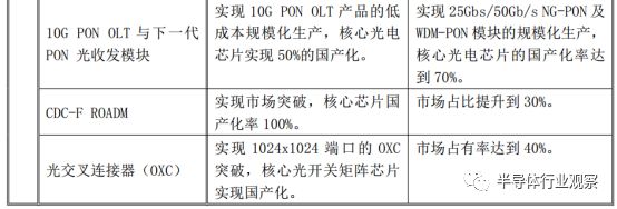 关于国产光芯片的分析和发展应用