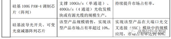 关于国产光芯片的分析和发展应用