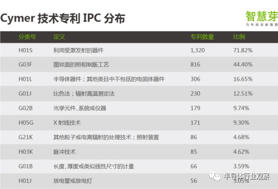 关于EUV光刻机的分析介绍