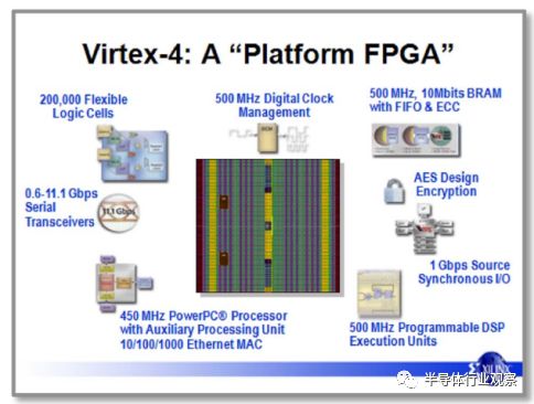 回顾FPGA的三个时代分析和可编程介绍的分析