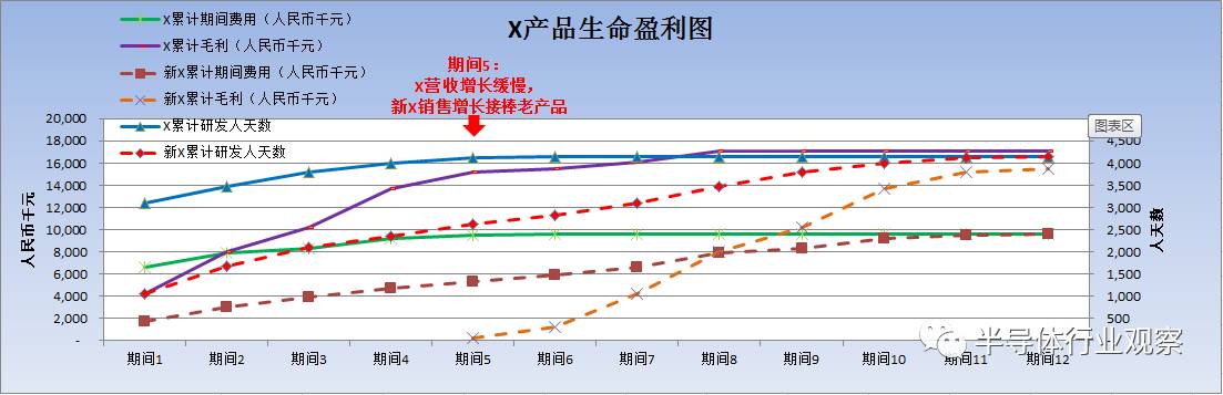 關(guān)于芯片性以及利潤分析介紹