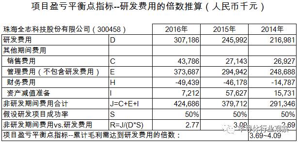 關(guān)于芯片性以及利潤分析介紹