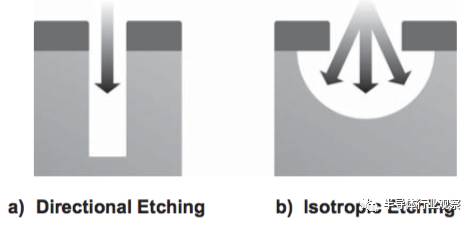 关于原子层蚀刻的分析和介绍
