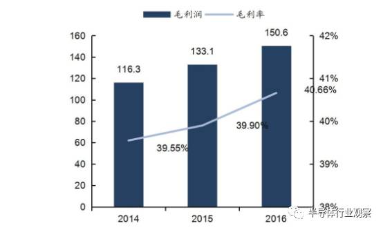 关于无线通信模块产业的分析和介绍