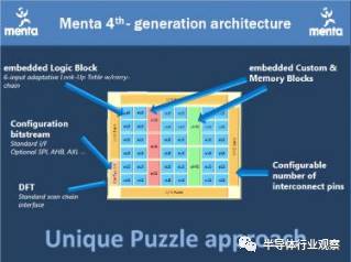 对于eFPGA与FPGA SoC之间的对比分析和异同