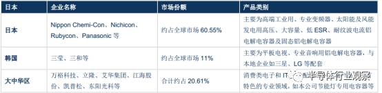 关于被动元器件产业的研究和介绍