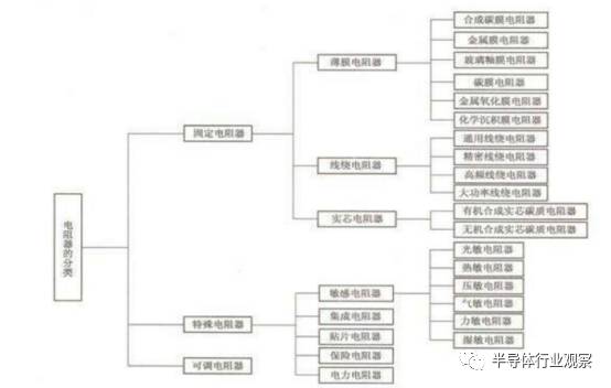 关于被动元器件产业的研究和介绍