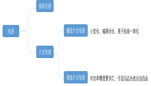 关于被动元器件产业的研究和介绍