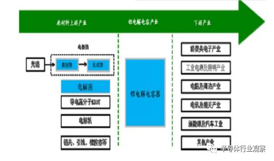 关于被动元器件产业的研究和介绍