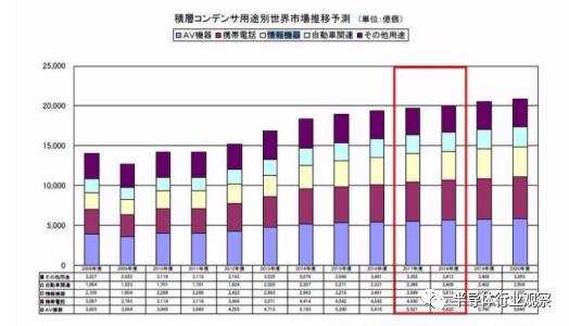 关于被动元器件产业的研究和介绍