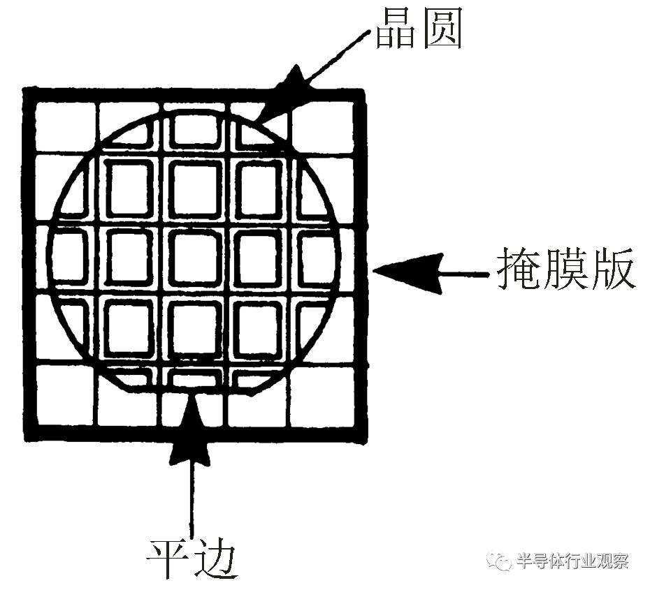 关于芯片光刻的性能分析和介绍