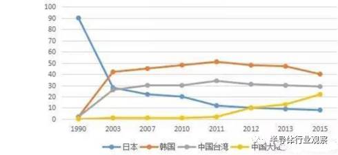 關于日本對未來的8K顯示的投入和研究