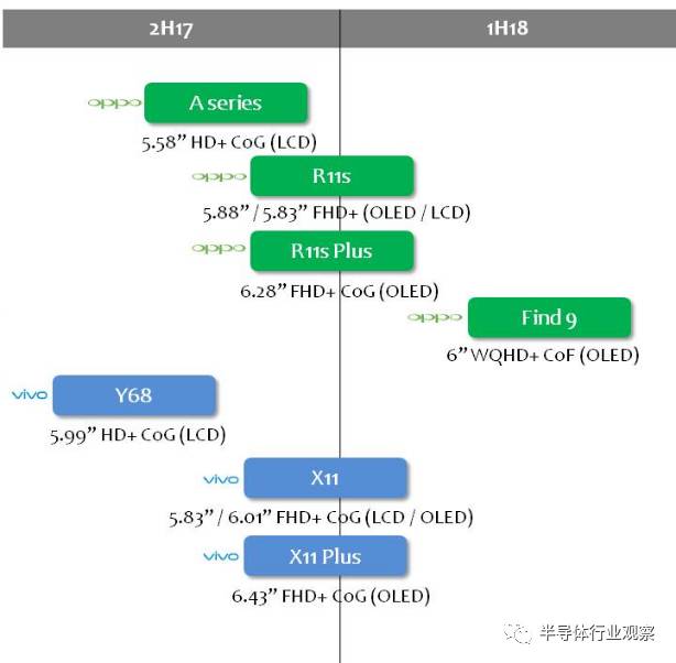 關(guān)于全面屏手機給供應(yīng)鏈帶來的商機和未來