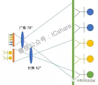 摄像头