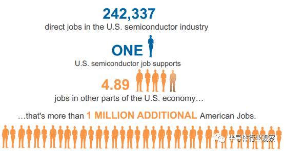 关于SIA对全球半导体产业的展望和计划