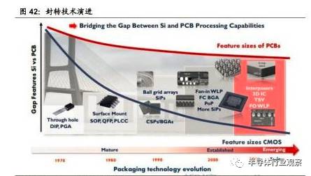 开元体育网址关于半导体产业链的梳理和分析(图60)