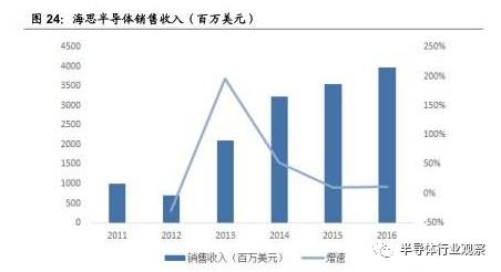 pg电子官网关于半导体产业链的梳理和分析(图32)