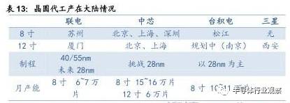 pg电子官网关于半导体产业链的梳理和分析(图42)