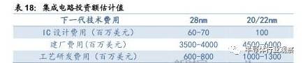 pg电子官网关于半导体产业链的梳理和分析(图51)