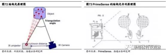 关于iPhone8的3D摄像头的性能分析和介绍