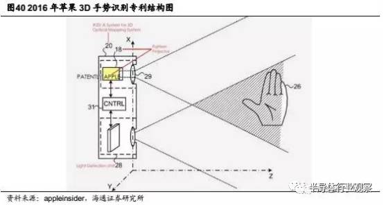 关于iPhone8的3D摄像头的性能分析和介绍