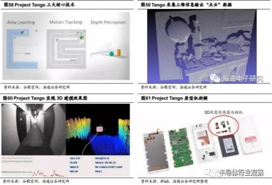 关于iPhone8的3D摄像头的性能分析和介绍